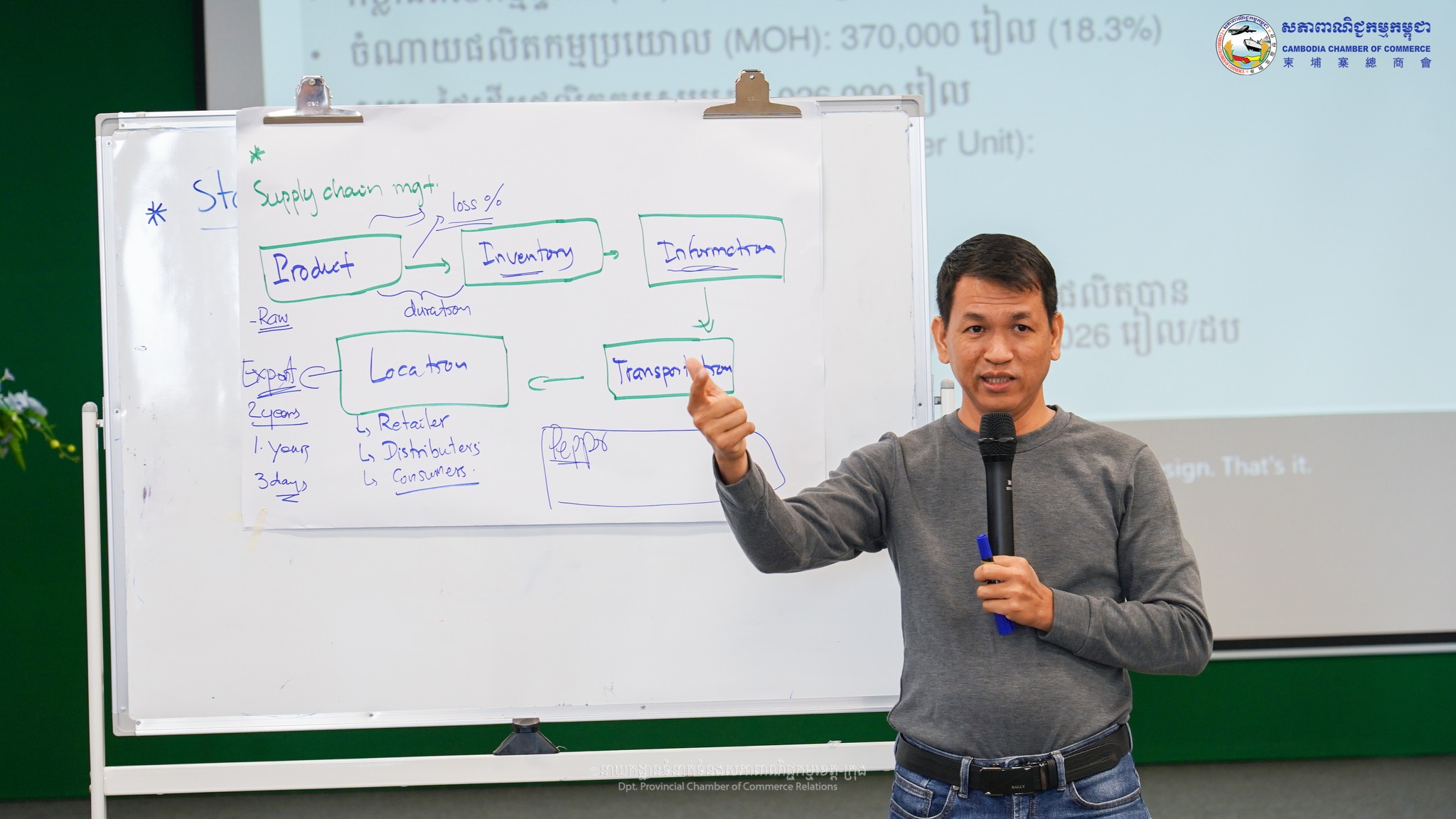 Shohanur Rahman Akash